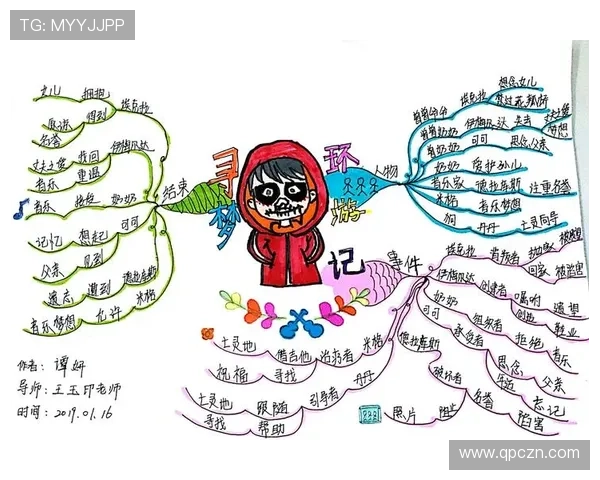 《寻梦环游记》8大角色关系图解，原来TA们才是真爱
